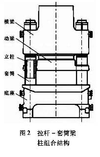 拉桿一套筒梁柱組合機架