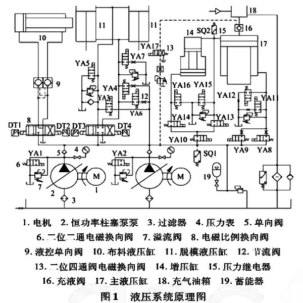 液壓系統原理圖